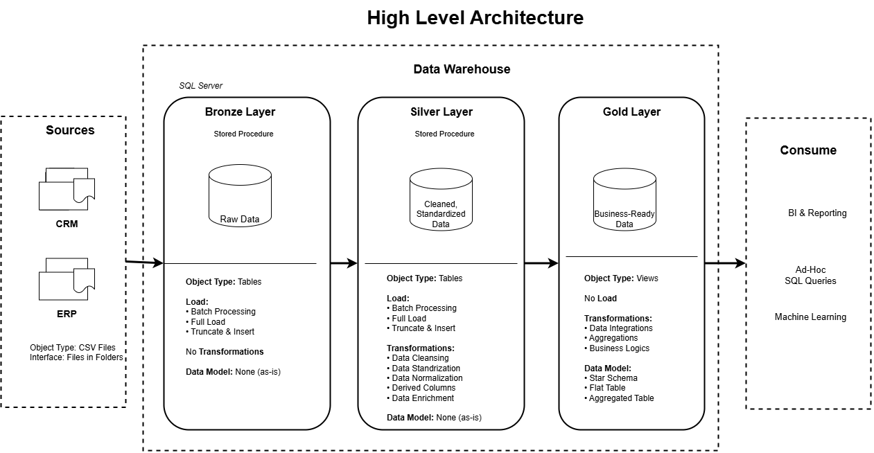 Movie Recommendation 1