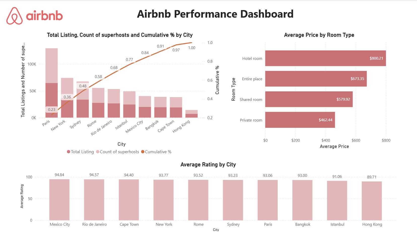 Movie Recommendation 1
