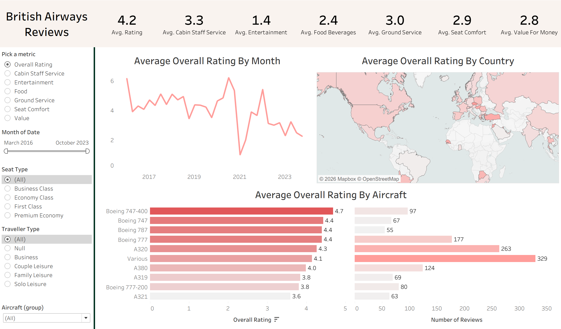 Movie Recommendation 1