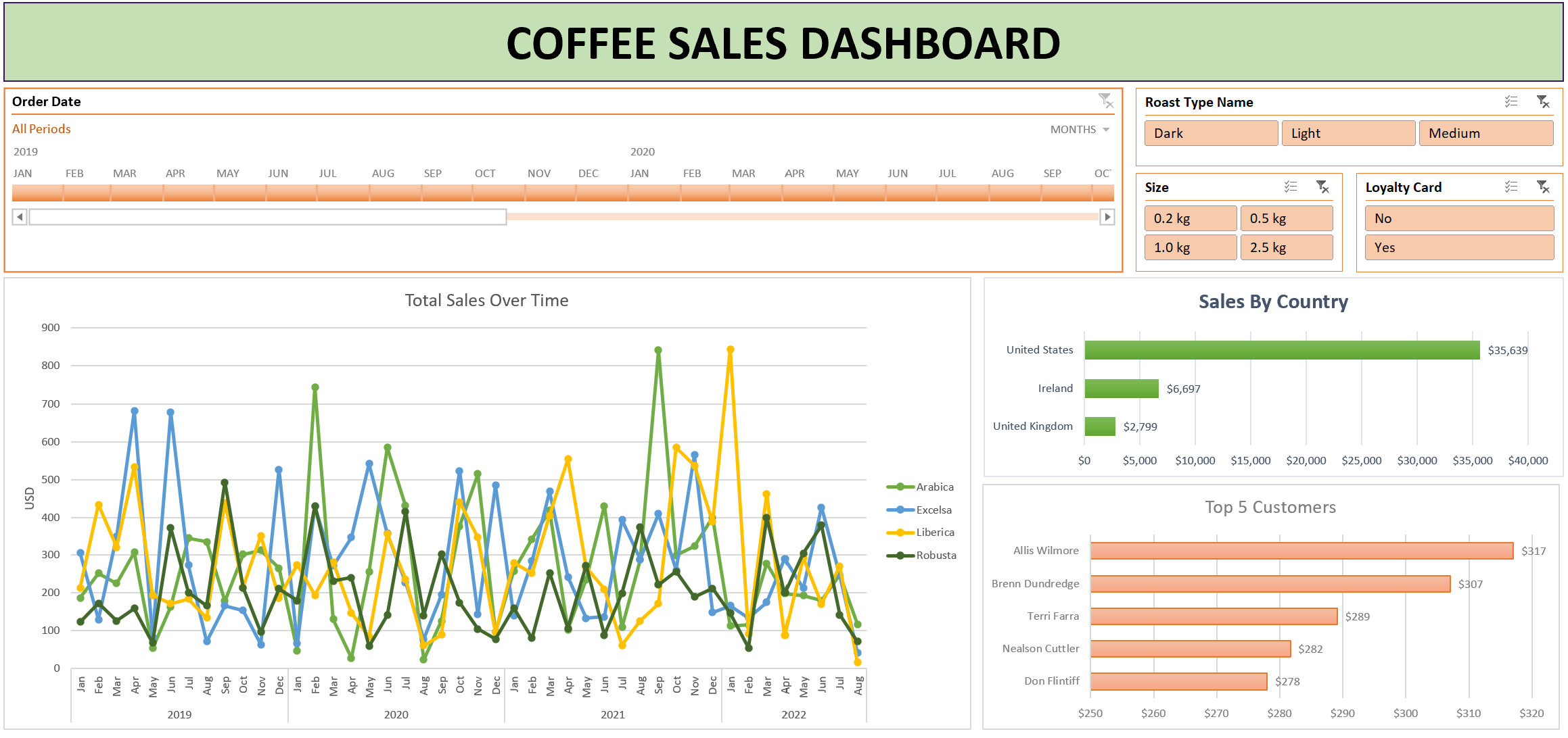 Movie Recommendation 1