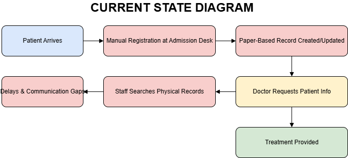Movie Recommendation 1