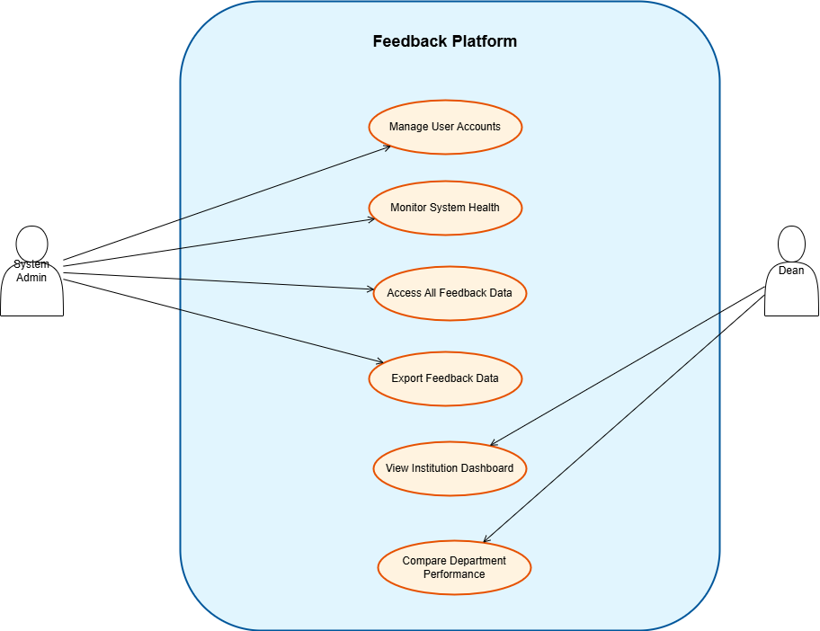 Movie Recommendation 1