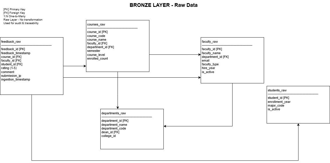 Movie Recommendation 1