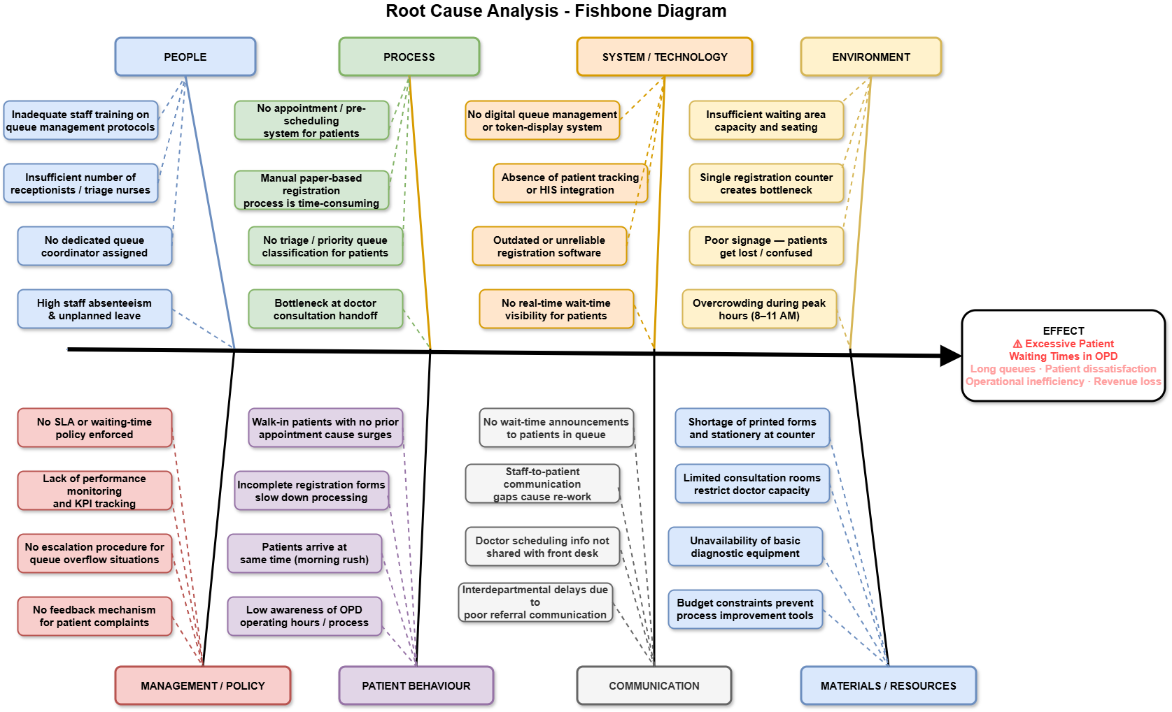 Movie Recommendation 1